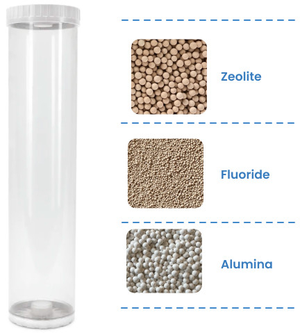 Fluoride +